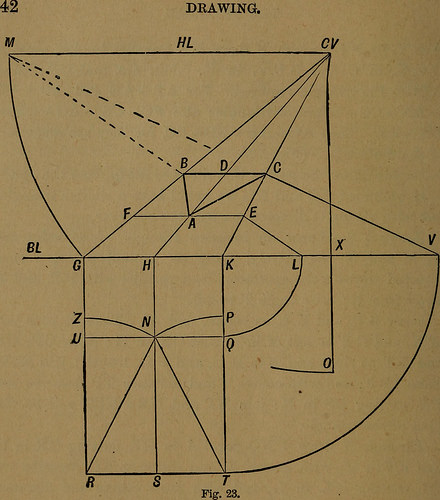 Image from web page 47 of “Viewpoint and geometrical drawing adapted to the use of candidates for second and third-class teachers’ certificates” (1887)